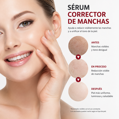 Sérum Facial Niacinamida 30ml 10% + TXA 4% - Corrector de Manchas